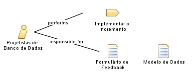 Projetistas_de_Banco_de_Dados