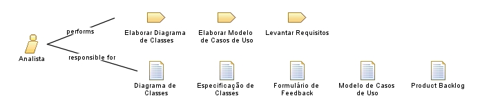 Analista