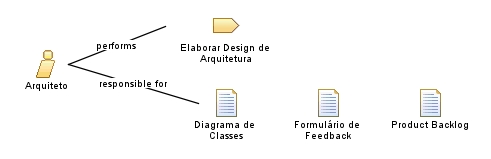 Arquiteto
