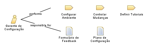 Gerente_de_Configuração
