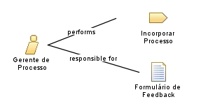Gerente_de_Processo