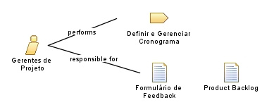 Gerentes_de_Projeto