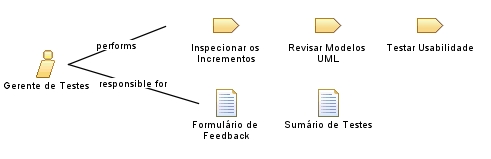 Gerente_de_Testes