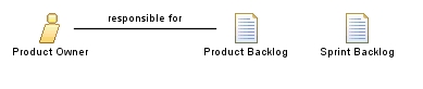 Product_Owner