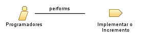 Programadores